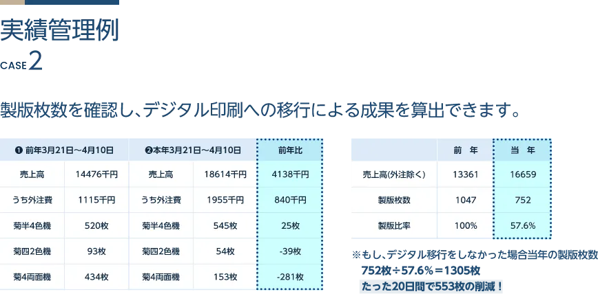 実績管理例2