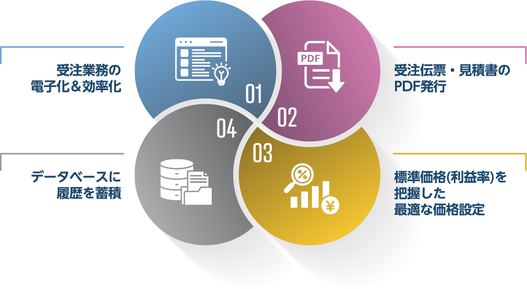 Print Navigator Systemの特徴