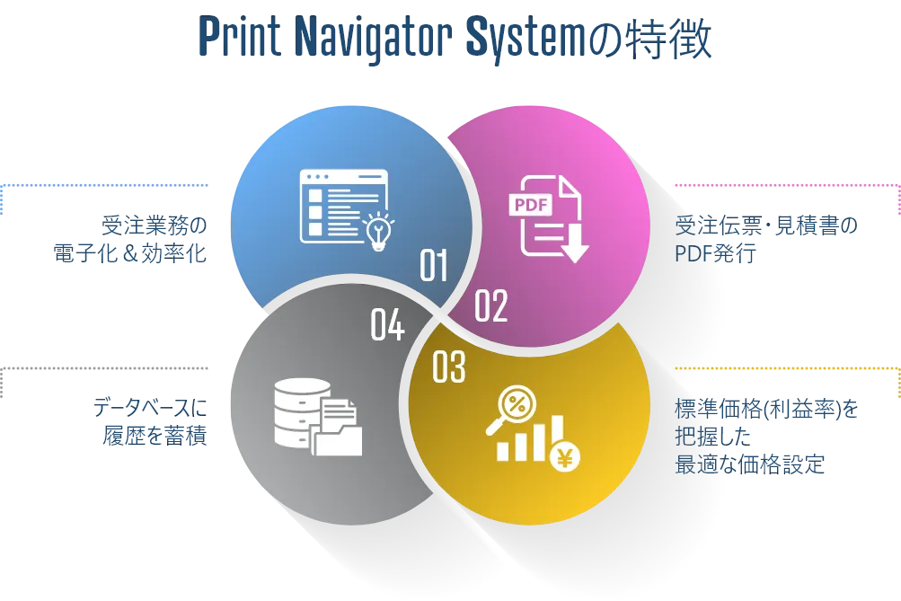 Print Navigator Systemの特徴
